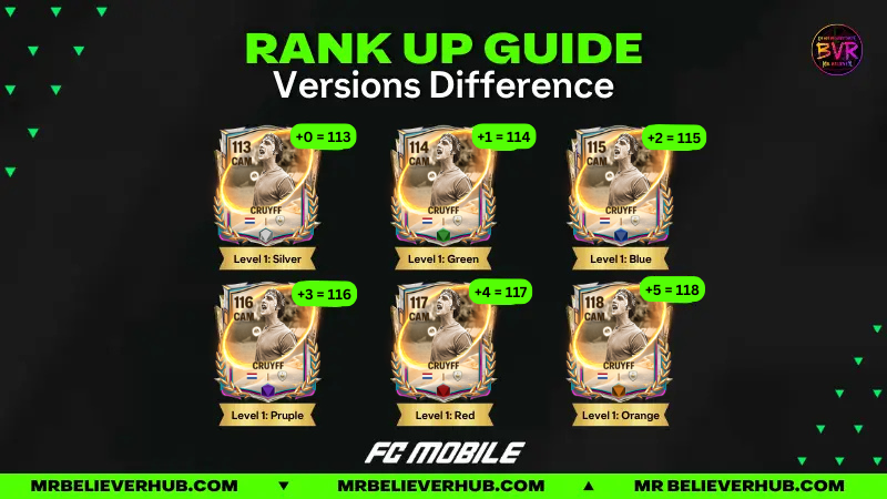 Rank Up System in FC Mobile | FC Mobile cruyf | FC Mobile