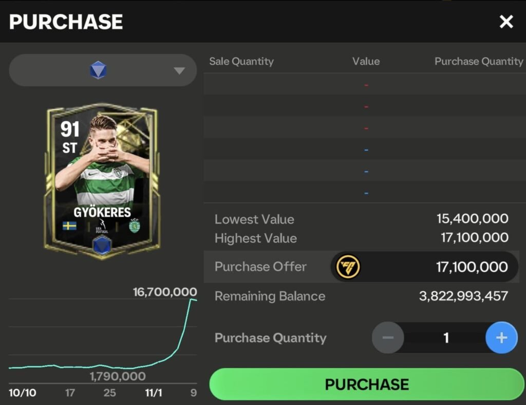 Dudek Investment • Gyökeres | FC Mobile 2 | FC Mobile