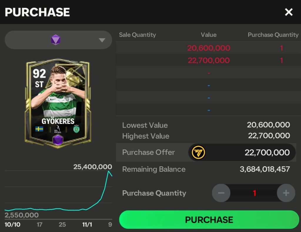 Dudek Investment • Gyökeres | FC Mobile 3 | FC Mobile