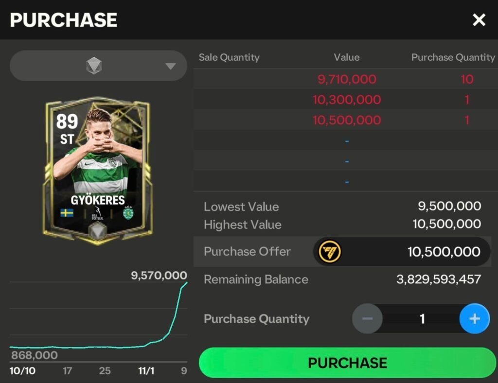 Dudek Investment • Gyökeres | FC Mobile 60FE228B 5D8E 47C2 B74B E1EF13D0FDCC 1 | FC Mobile