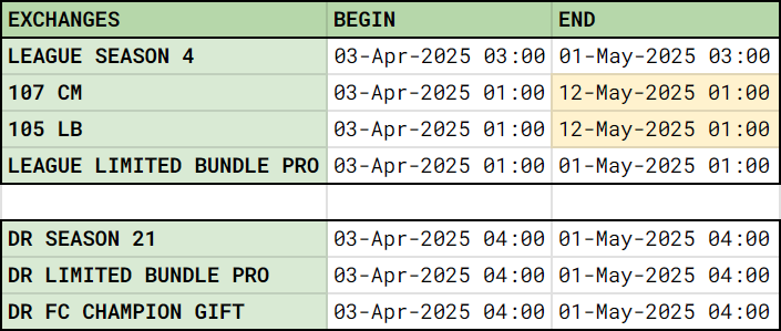 LATEST LEAKS HIP HOP CHAPTER, DR AND LEAGUE EXCHANGE EXPIRATION DATES