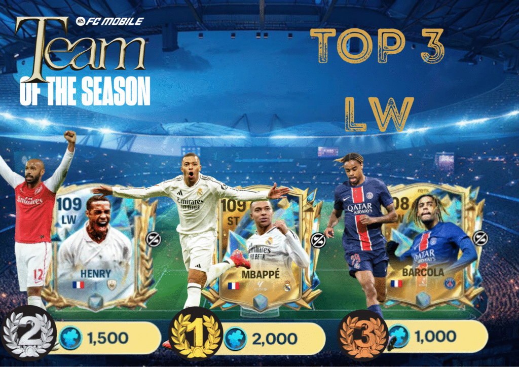 Copy of Copy of Copy of Copy of TOP 3 STRIKER 20250610 015514 0000 | FC Mobile