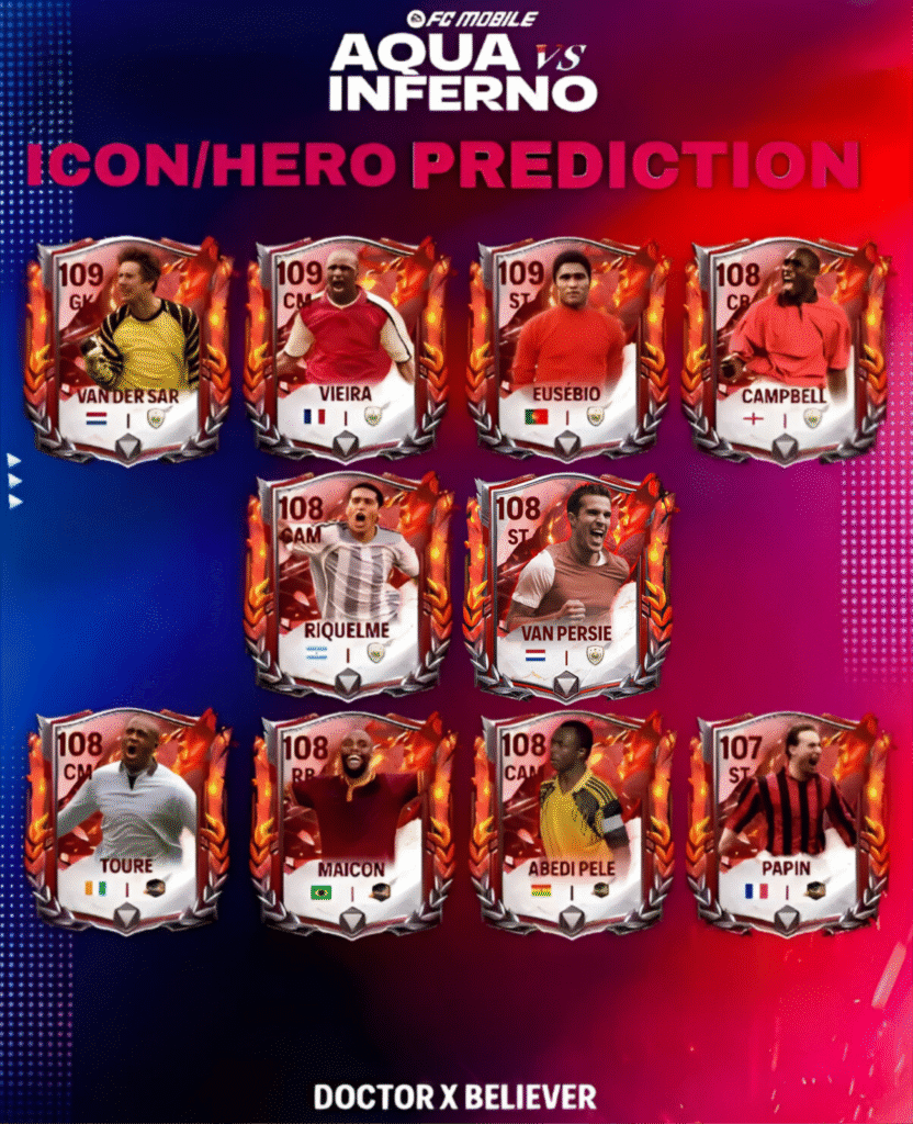Icon Predictions