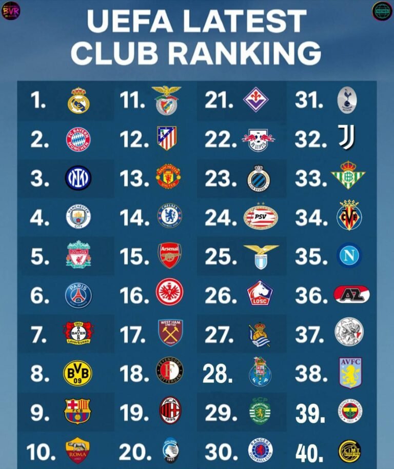 uefa club top 40 real madrid uefa top 40