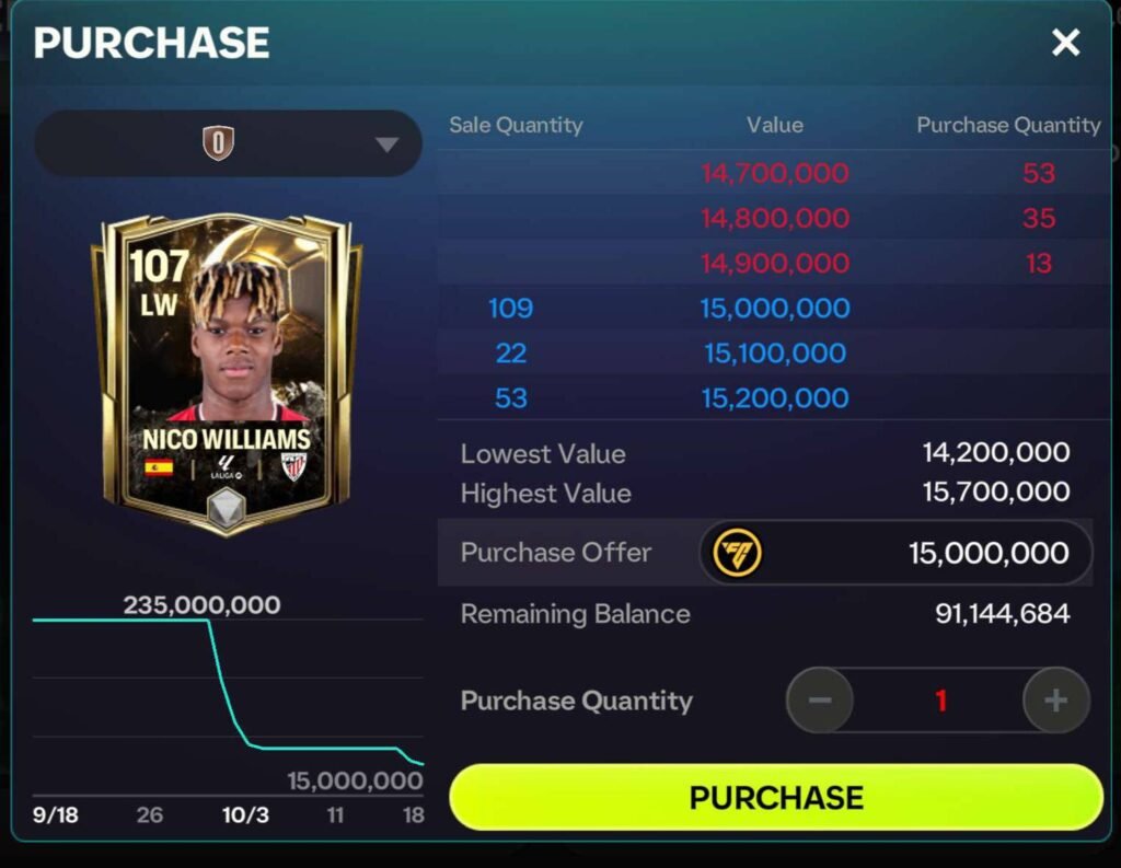 profitable investment