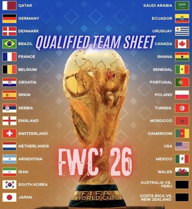 🚨 World Cup 2026 — Official Qualified Teams | FC Mobile World Cup