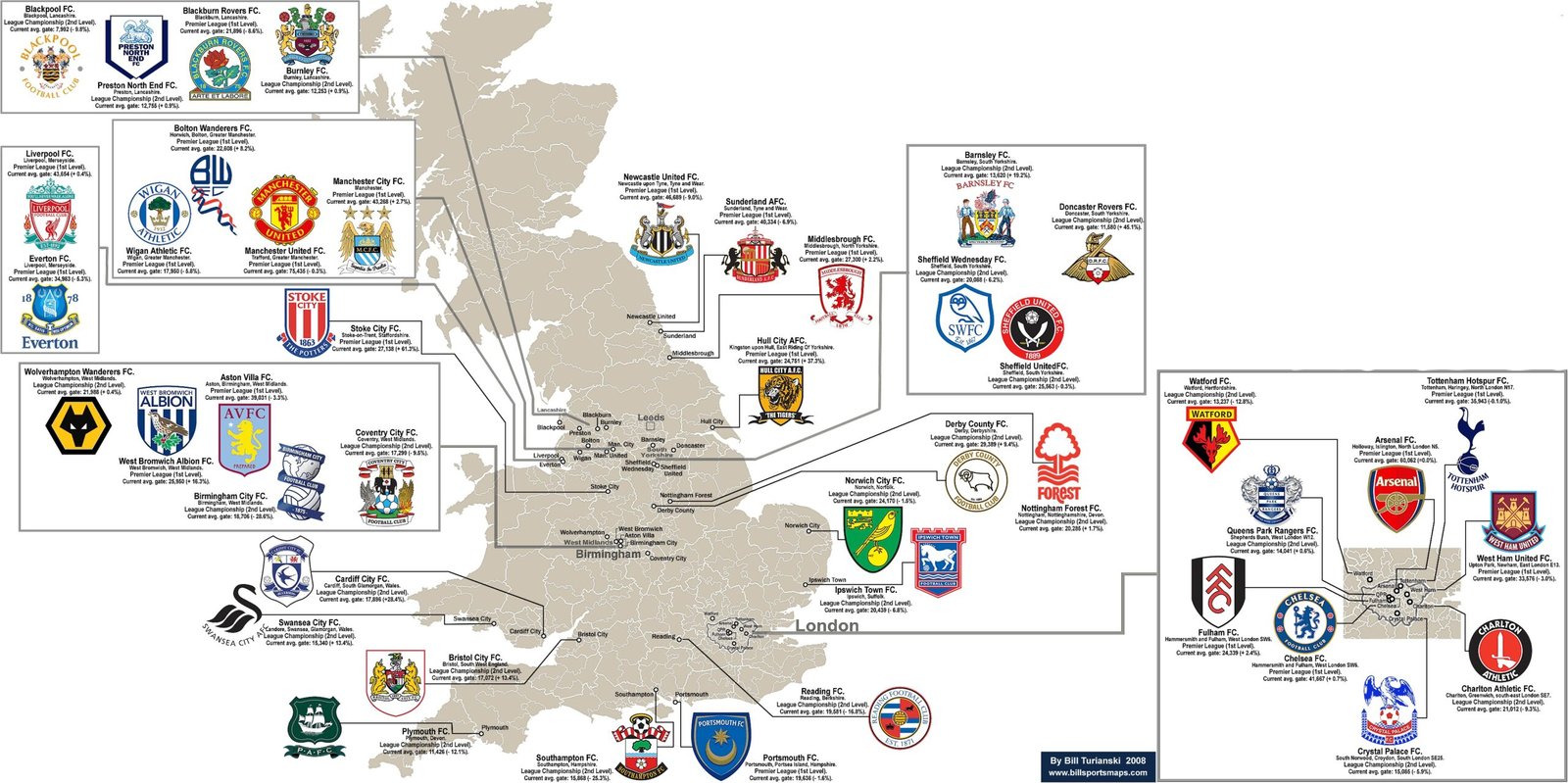 Journey Map, Premier League