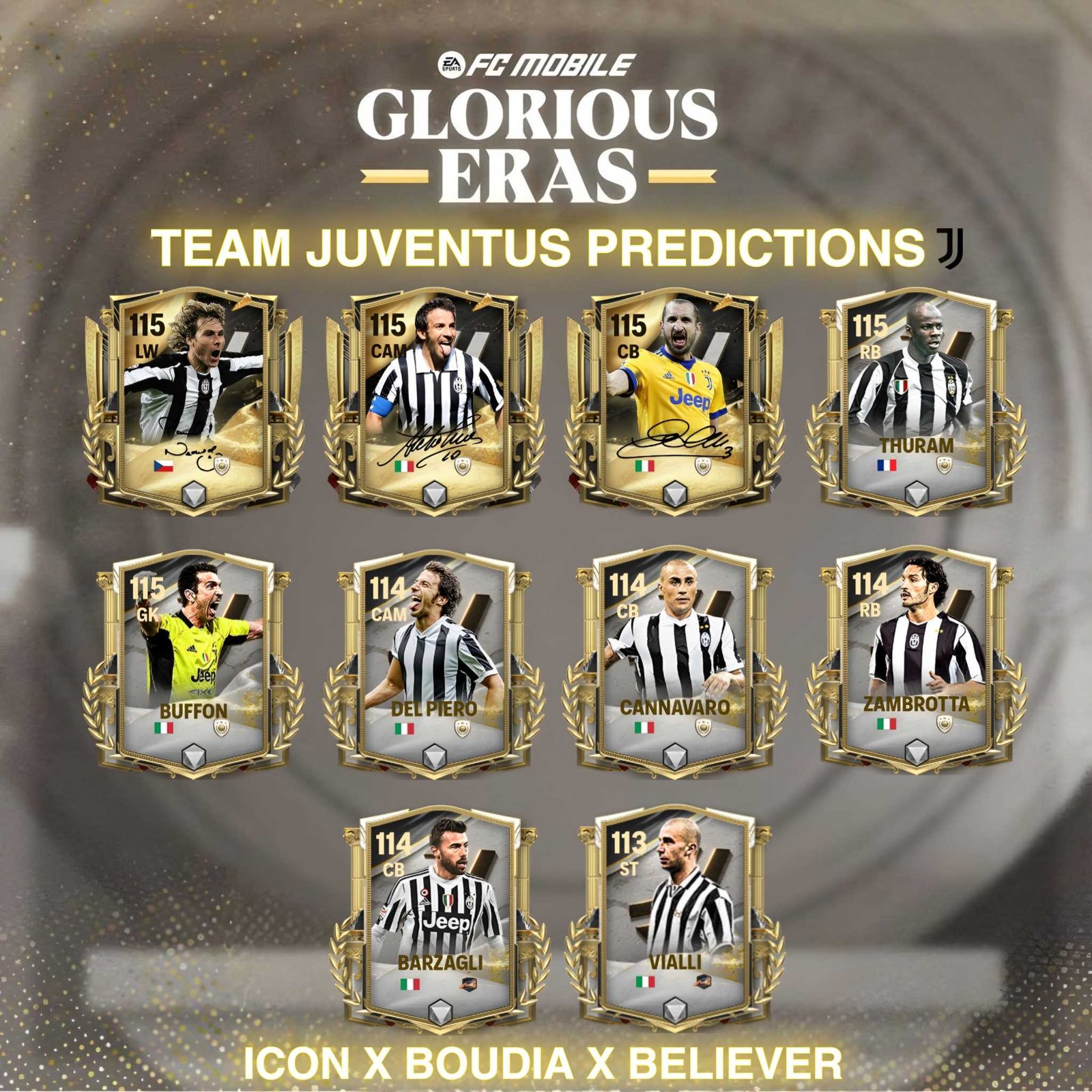 Juventus, Predictions