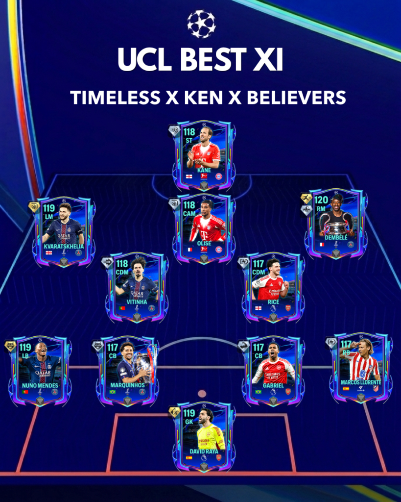 UCL Best XI Predictions are here!! - The Best Of the Bests?? - FC Mobile 26 | FC Mobile ucl